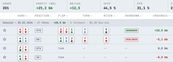 Hand list with stats strip and test hands in the light theme