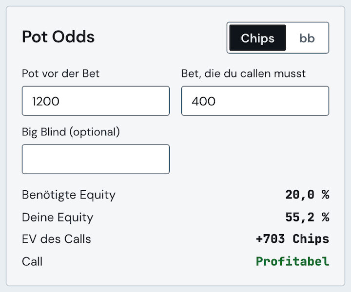Pot odds: pot 1200, bet 400 – required equity 20 %, own 55.2 %, call profitable (light theme)