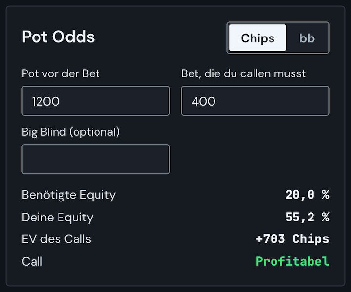 Pot odds: pot 1200, bet 400 – required equity 20 %, own 55.2 %, call profitable