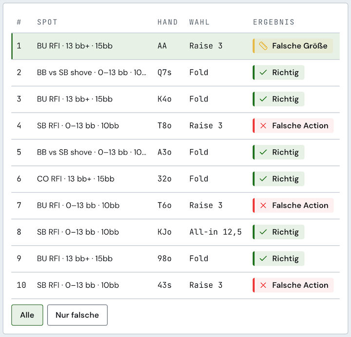 Review of a trainer session: ten spots with hand, choice and verdict right or wrong (light theme)