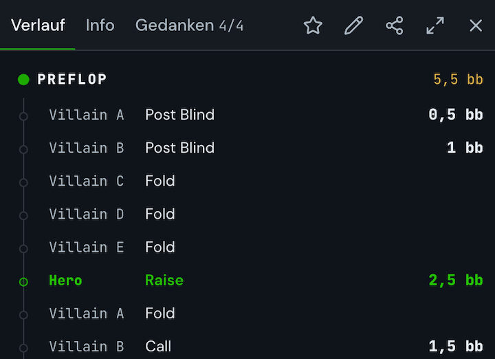 Replayer timeline: preflop actions of the players with amounts in bb